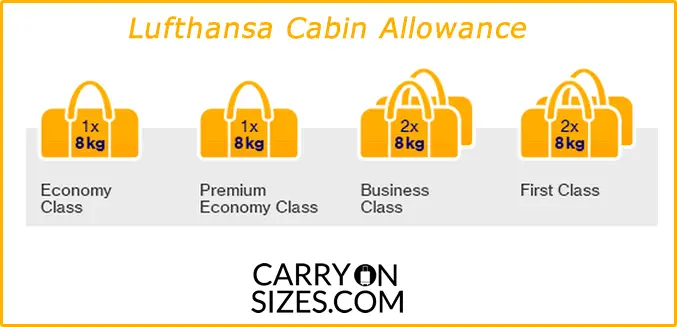 Lufthansa-carry-on-allowance