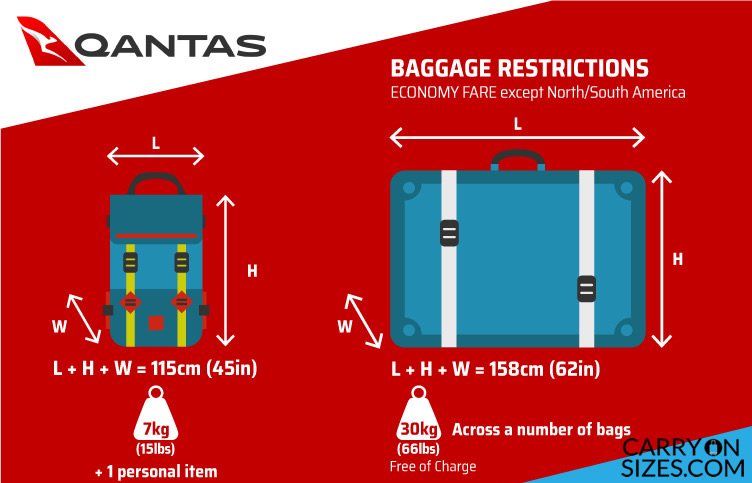 Qantas-baggage-allowance