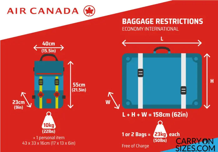 air canada international travel baggage allowance