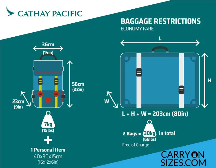 travel restrictions cathay pacific