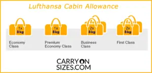 allowance lufthansa baggage 8kg