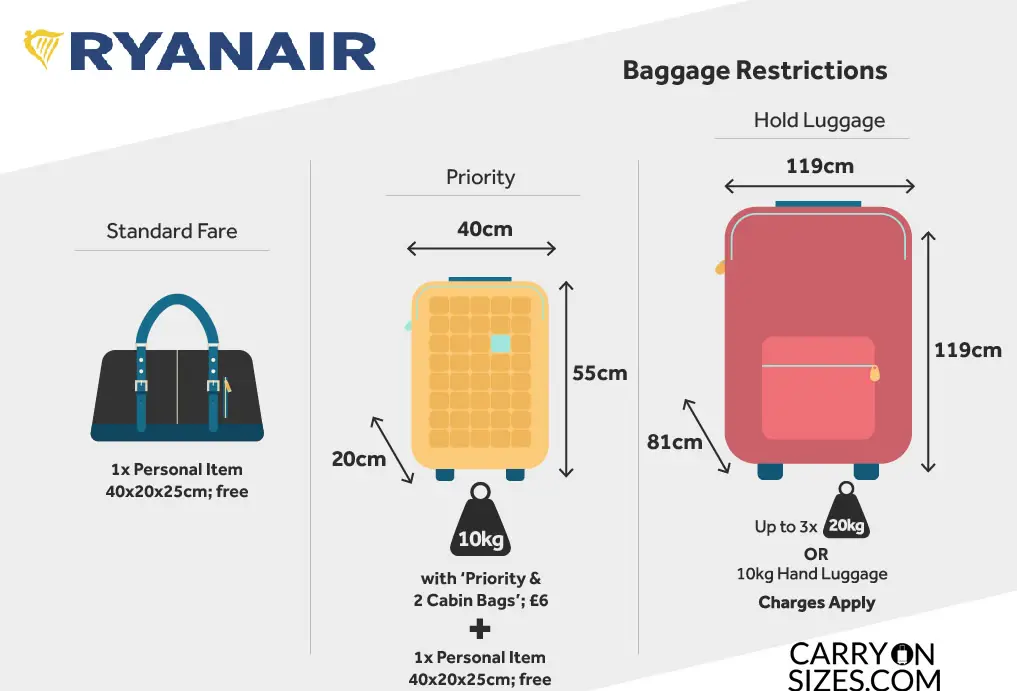 10 kg ryanair bag