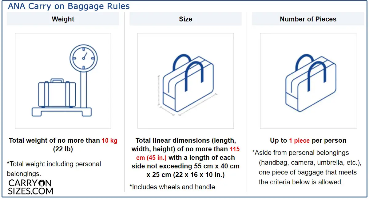 Ana Baggage Policy 2024 www.alhudapk