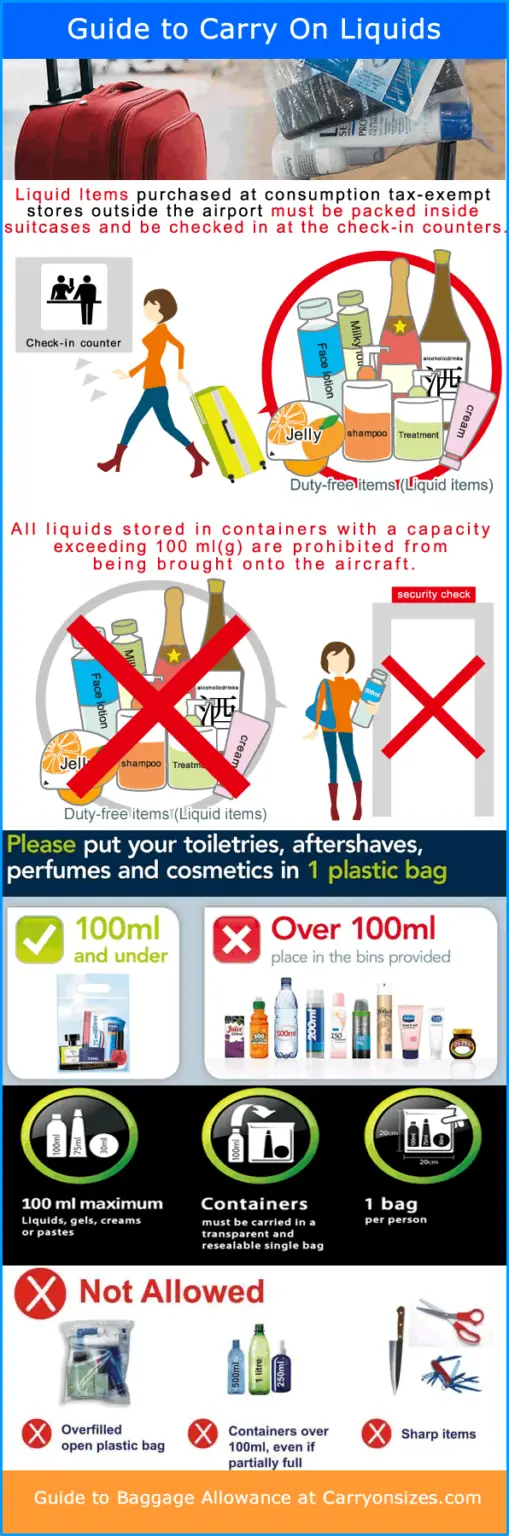 JetBlue Carry On Size Limits Restrictions Guide 2021 Carry On Sizes jetblue-carry-on-size-limits-restrictions-guide-2021-carry-on-sizes