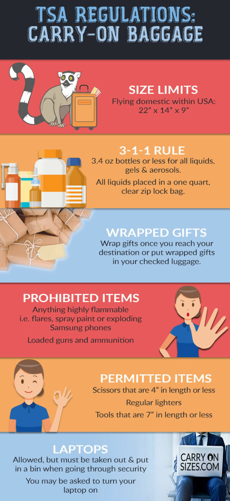 tsaregulationscarryon Carry on Sizes